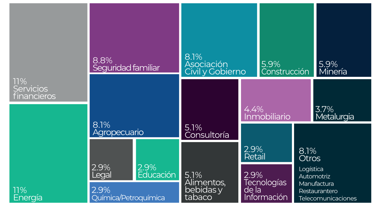 Diagrama con sectores